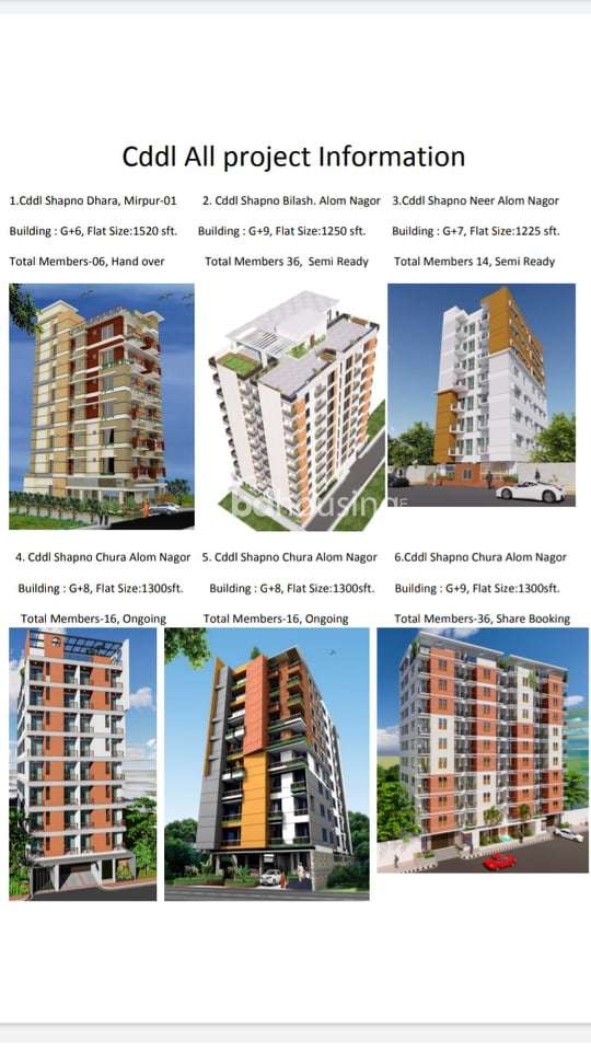 cddl Shapno Malancho, Apartment/Flats at Savar