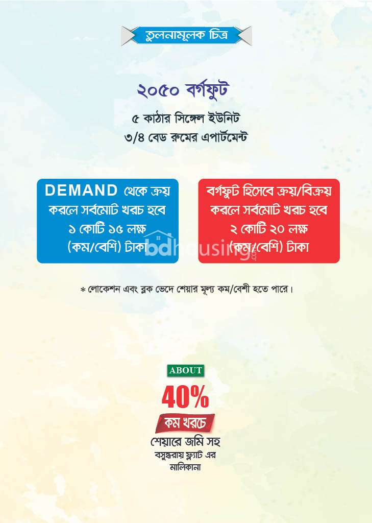 Demand South Park, Land Sharing Flat at Bashundhara R/A