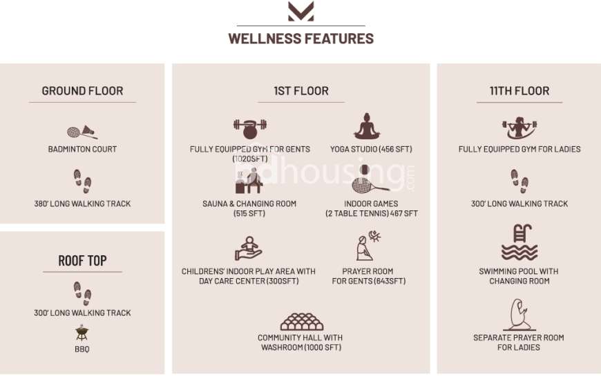 1511 sft apartment in a Wellness Project with lifestyle features, Apartment/Flats at Uttara